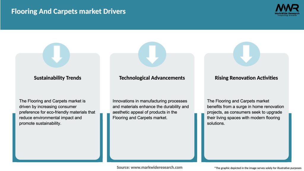 Flooring And Carpets market Drivers