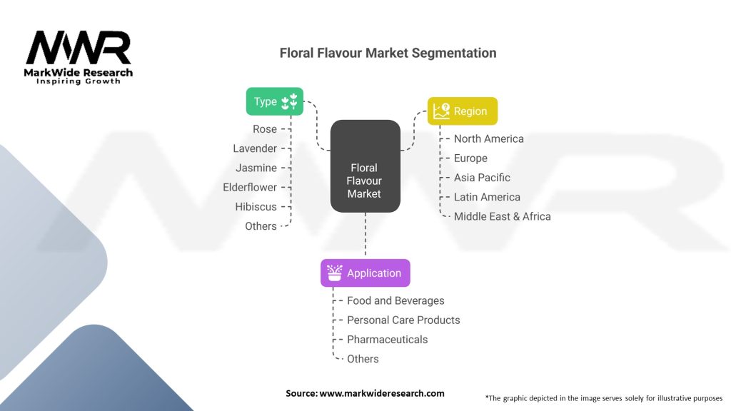 Floral Flavour market 