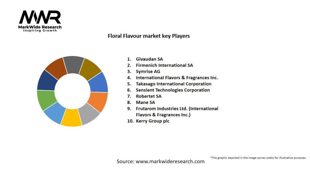 Floral Flavour Market