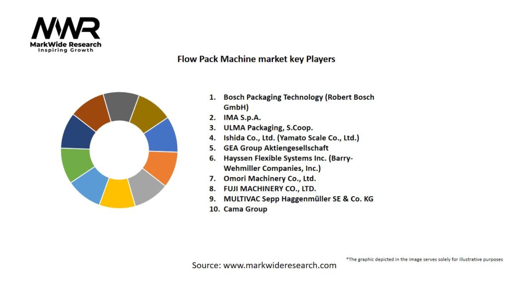 Flow Pack Machine market Key Players
