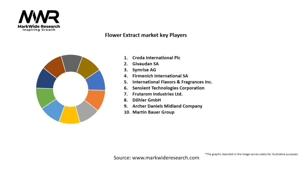 Flower Extract market Key Players