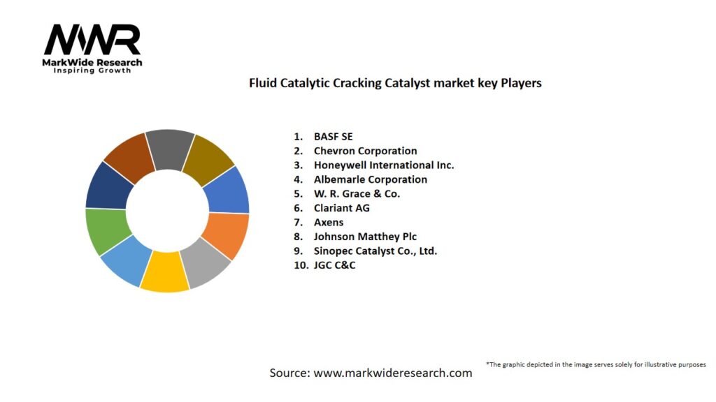 Fluid Catalytic Cracking Catalyst market Key Players