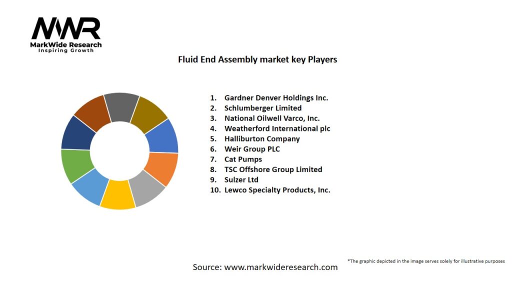 Fluid End Assembly market Key Players