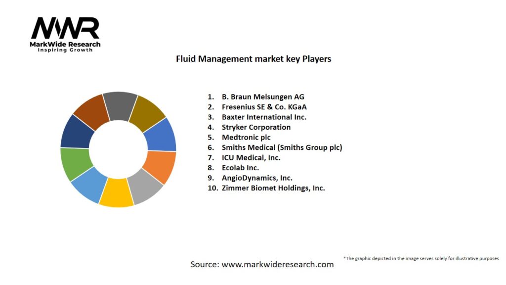 Fluid Management Market