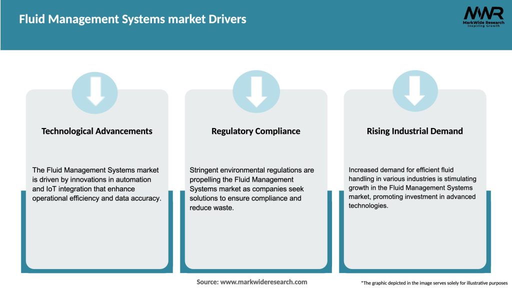 Fluid Management Systems market Drivers