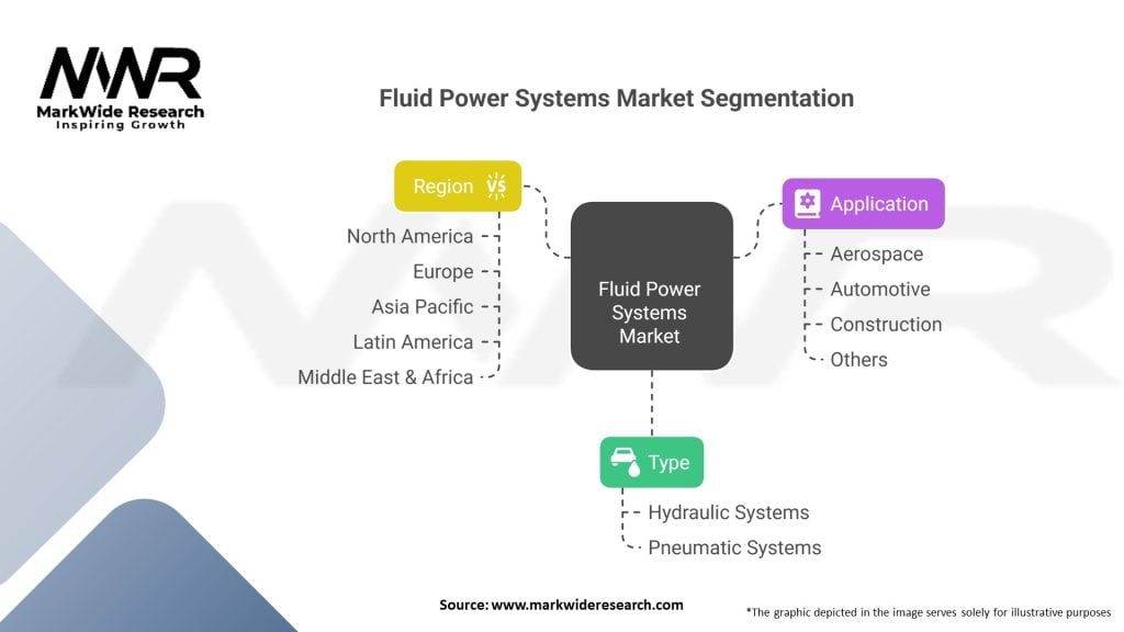Fluid Power Systems market