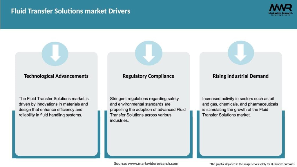 Fluid Transfer Solutions market Drivers