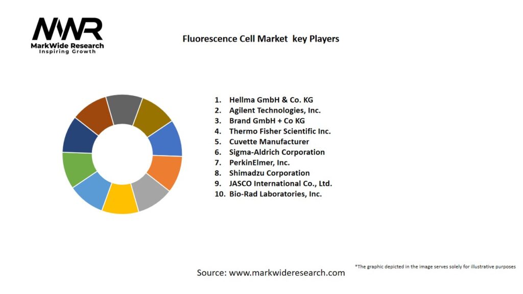 Fluorescence Cell market Key Players