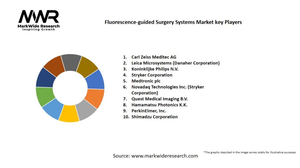 Fluorescence-guided Surgery Systems Market