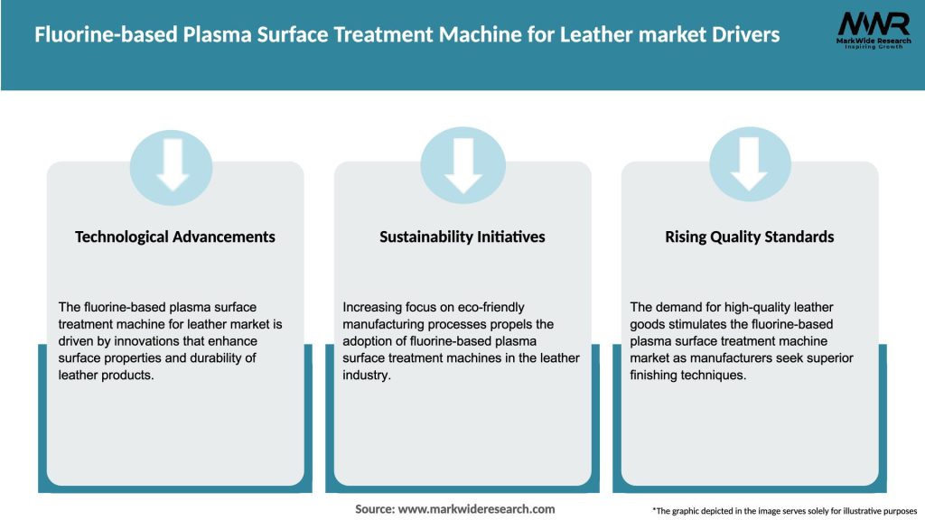 Fluorine-based Plasma Surface Treatment Machine for Leather market Drivers