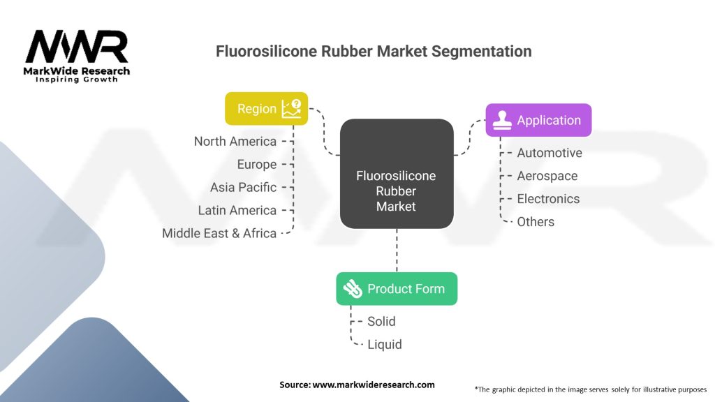 Fluorosilicone Rubber market Segmentation