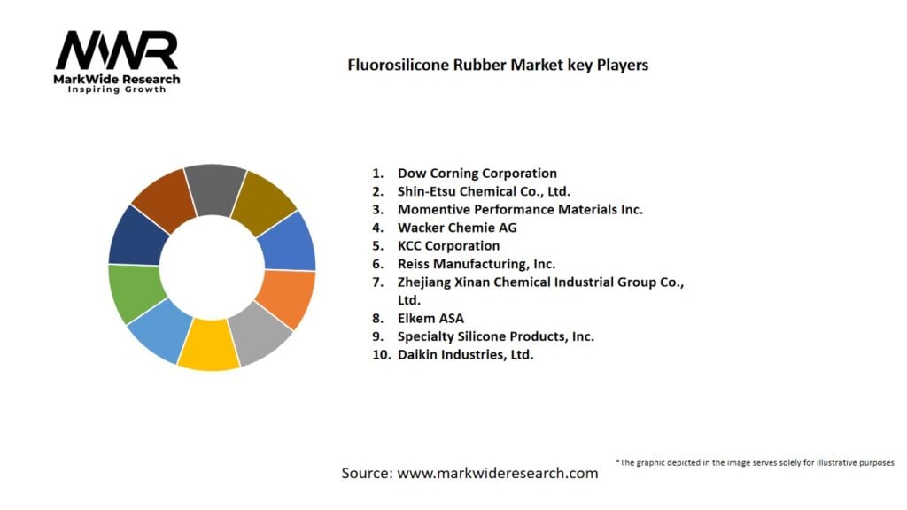 Fluorosilicone Rubber market Key Players