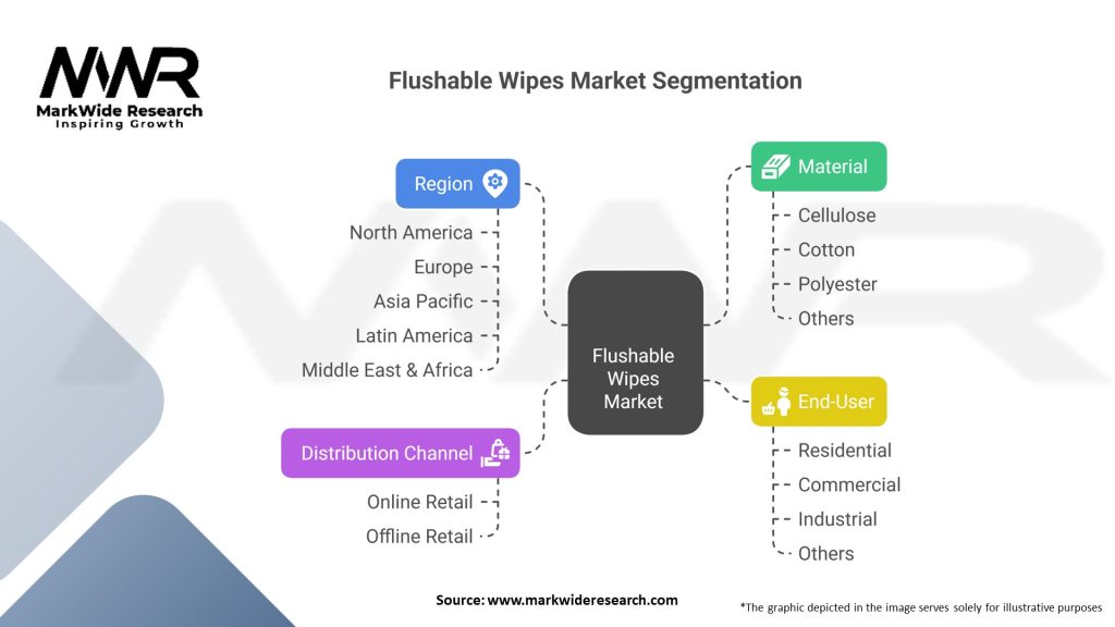 Flushable Wipes market 
