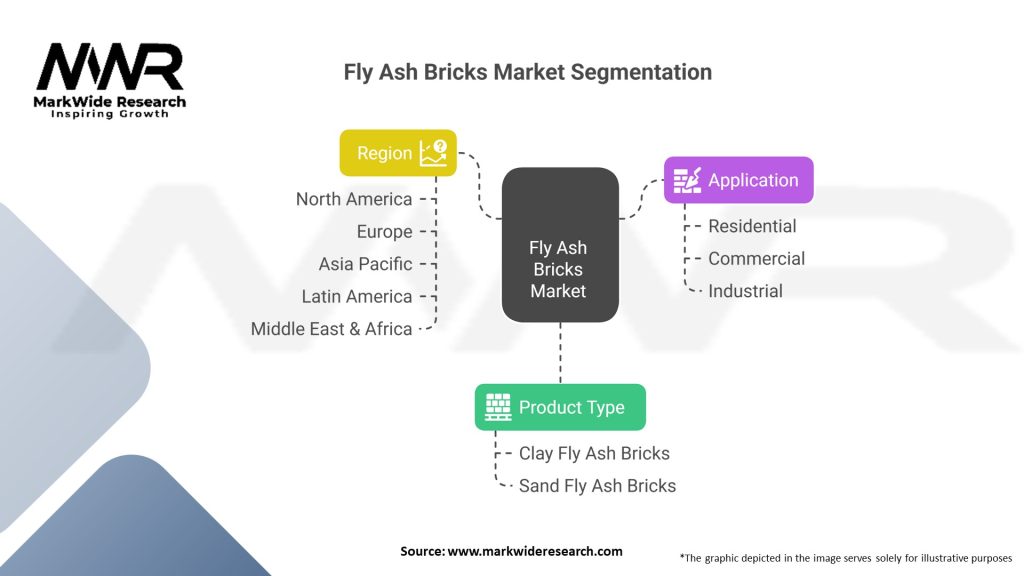 Fly Ash Bricks market Segmentation