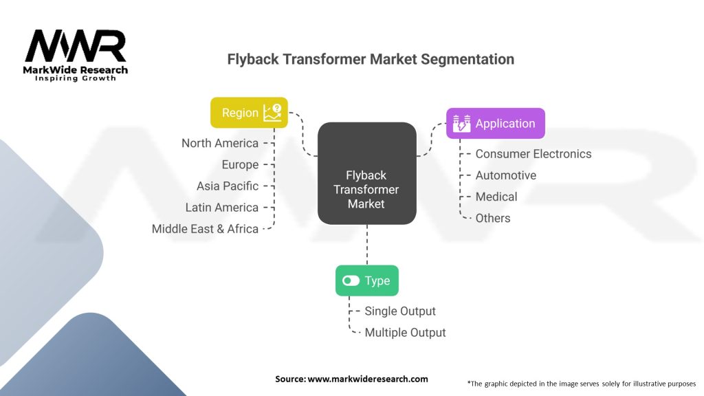 Flyback Transformer market 