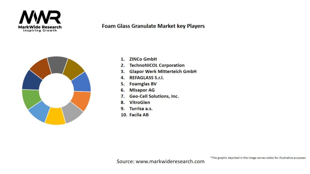 Foam Glass Granulate market Key Players
