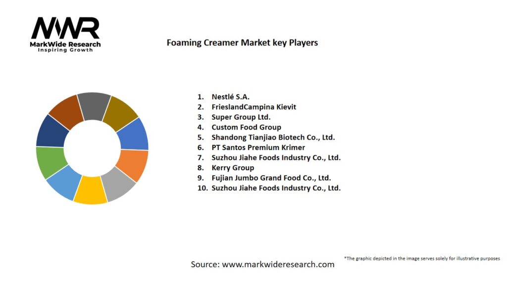 Foaming Creamer Market