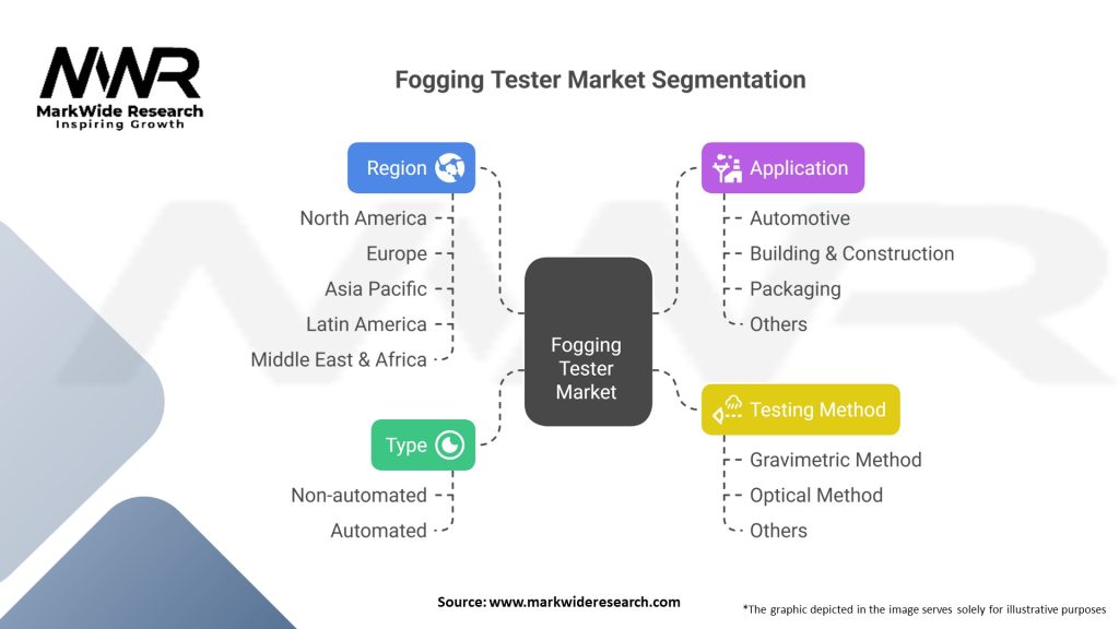 Fogging Tester market 