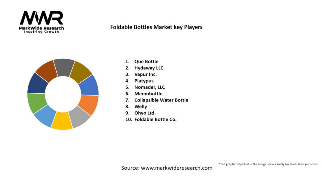 Foldable Bottles market Key Players