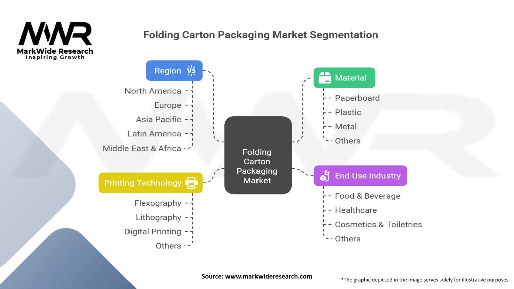 Folding Carton Packaging Market