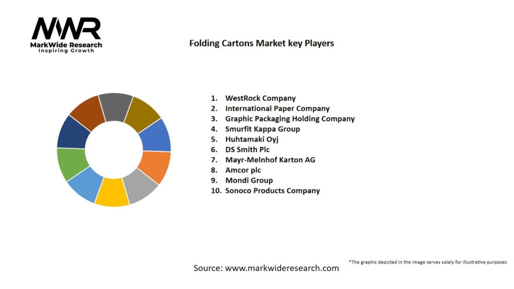 Folding Cartons Market