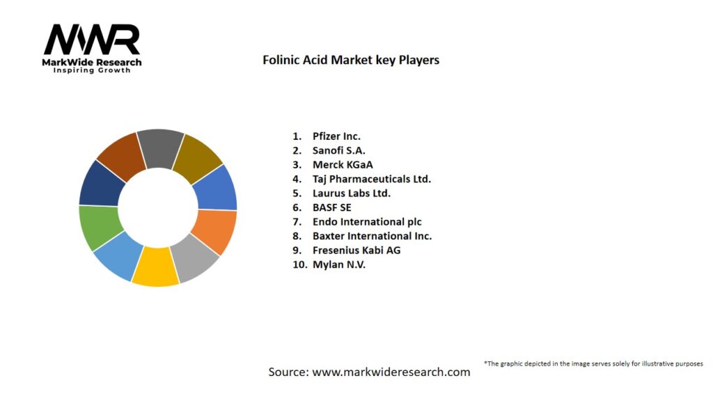 Folinic Acid Market