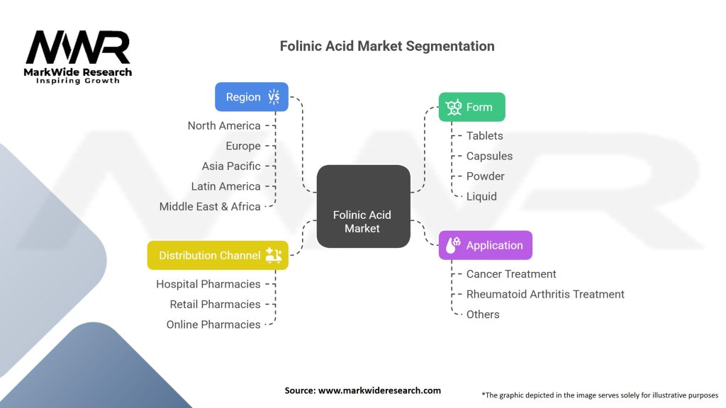 Folinic Acid market