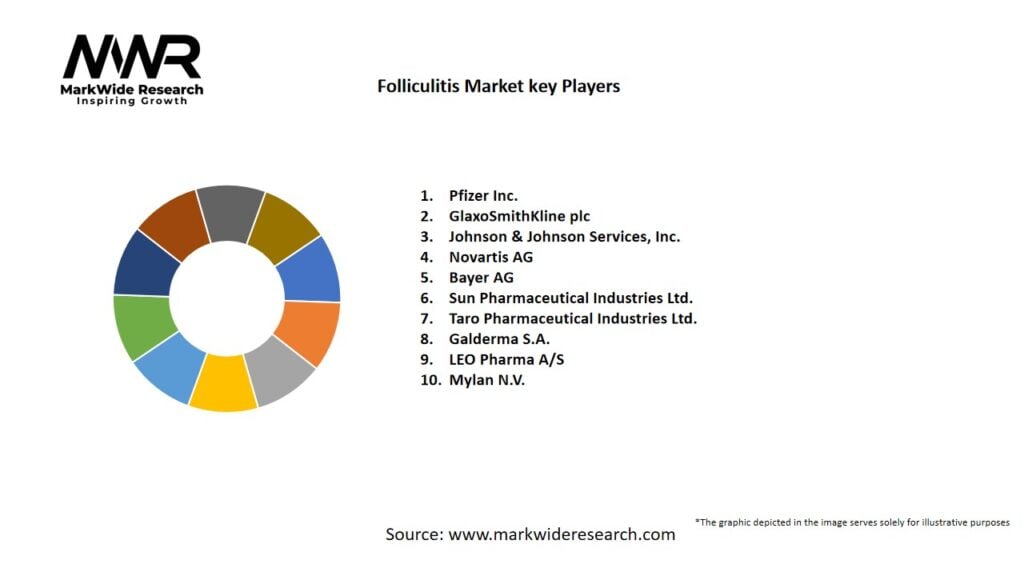 Folliculitis market Key Players