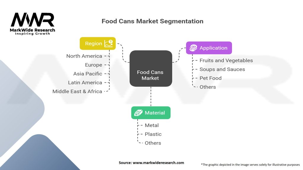 Food Cans Market Segmentation