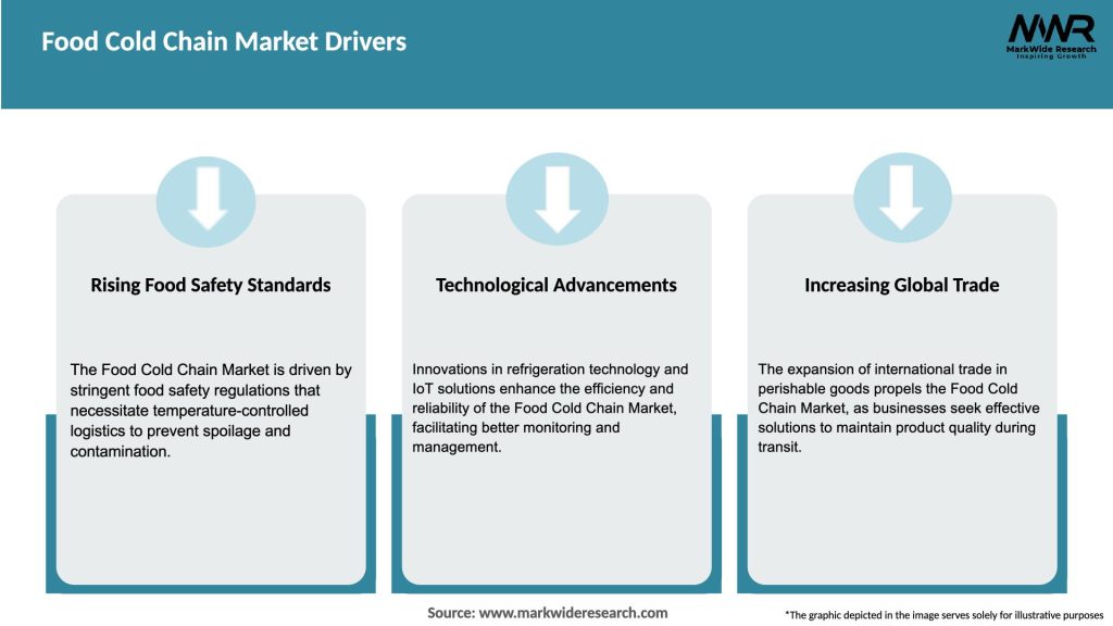 Food Cold Chain Market Drivers