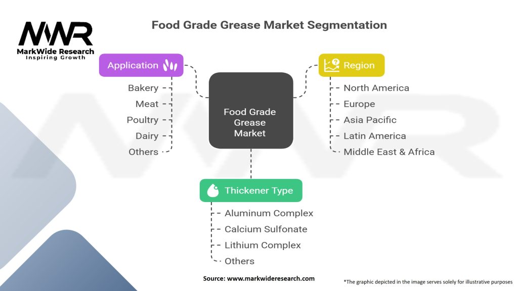 Food Grade Grease Market