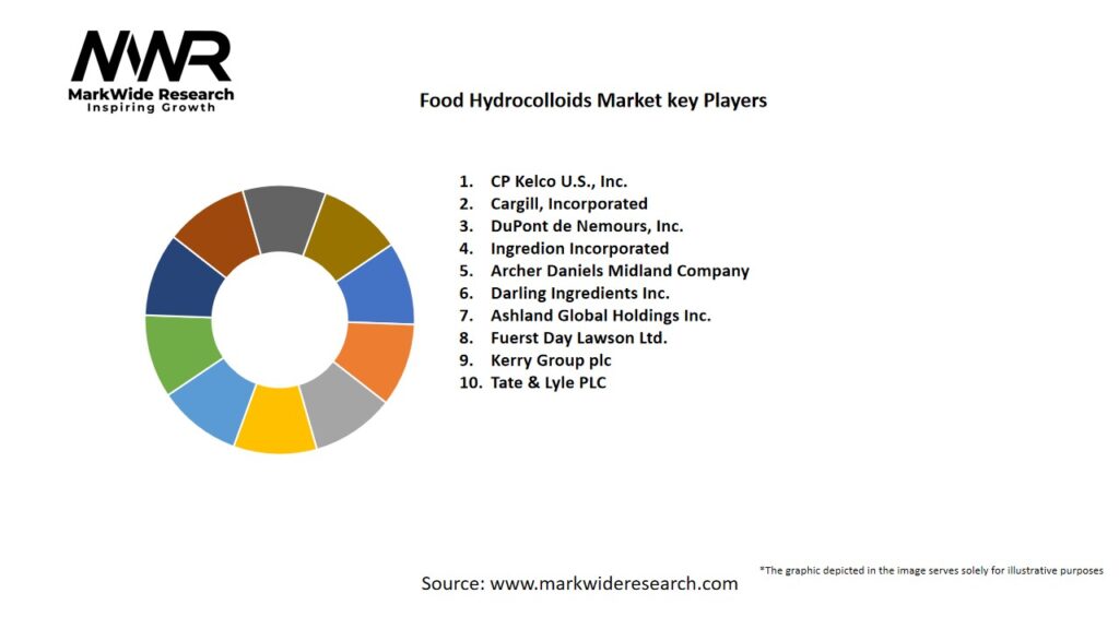 Food Hydrocolloids Market Key Players