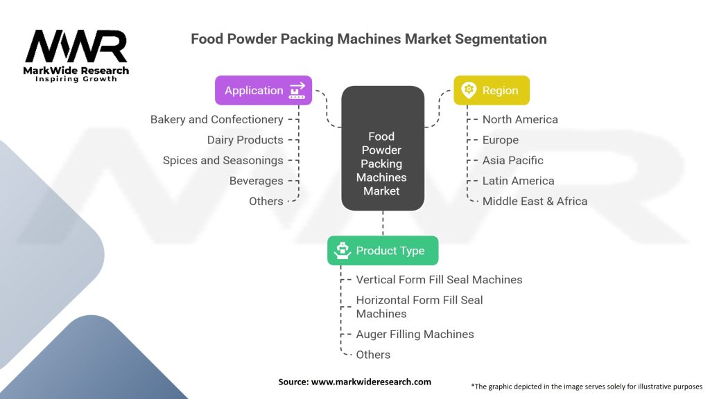 Food Powder Packing Machines Market