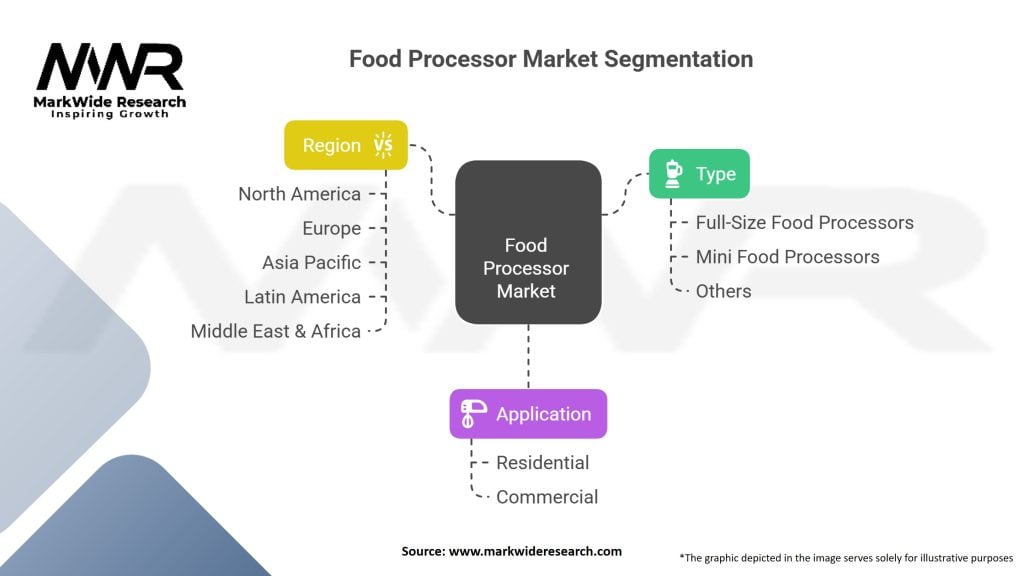 Food Processor market Segmentation
