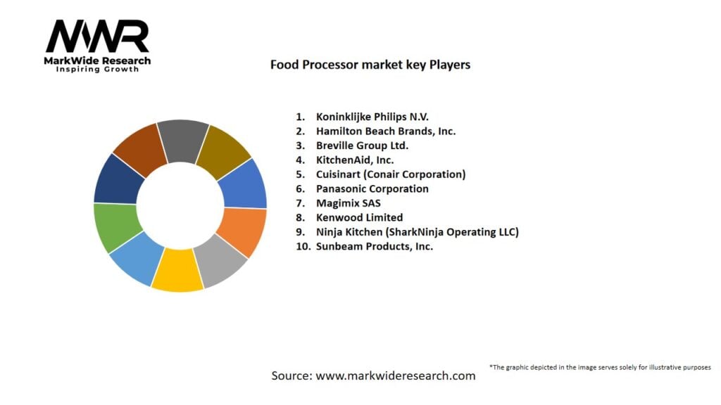 Food Processor market Key Players