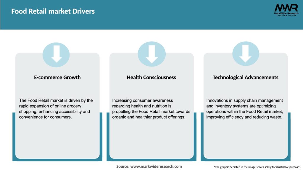 Food Retail market Drivers