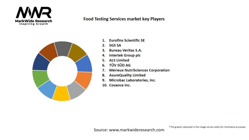 Food Testing Services market Key Players