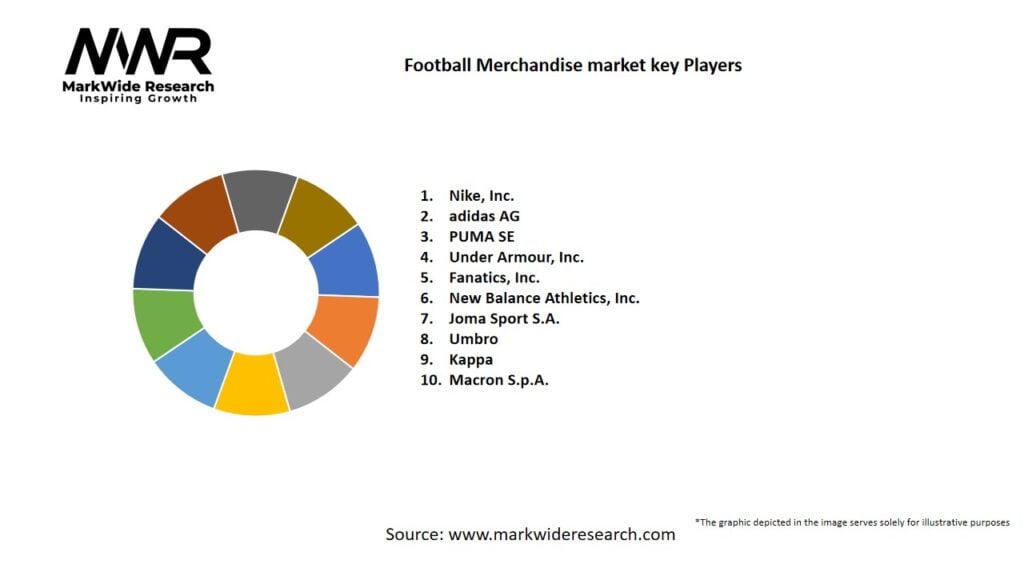 Football Merchandise market Key Players