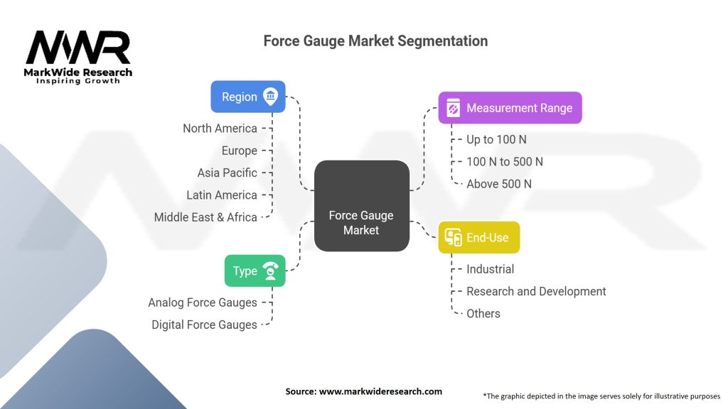 Force Gauge market Segmentation