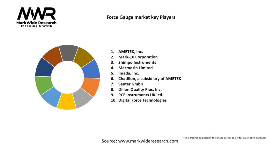 Force Gauge market Key Players