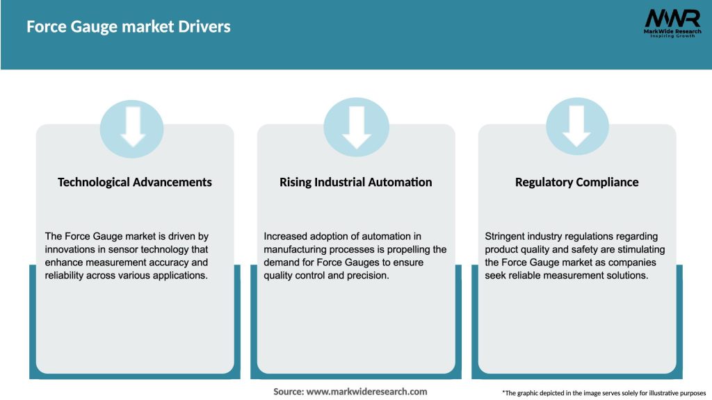 Force Gauge market Drivers