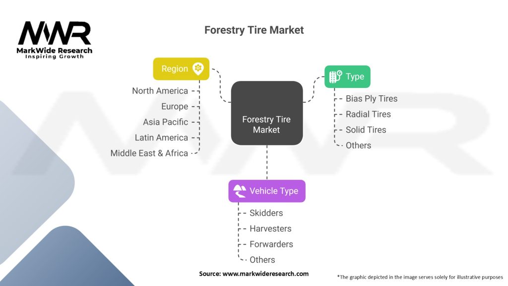 Forestry Tire market Segmentation