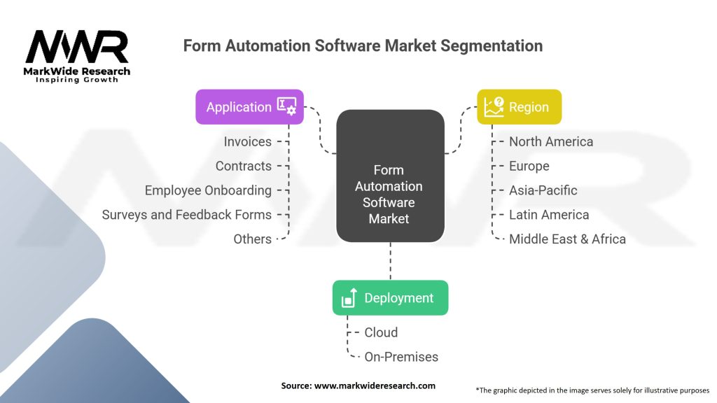 Form Automation Software market Segmentation