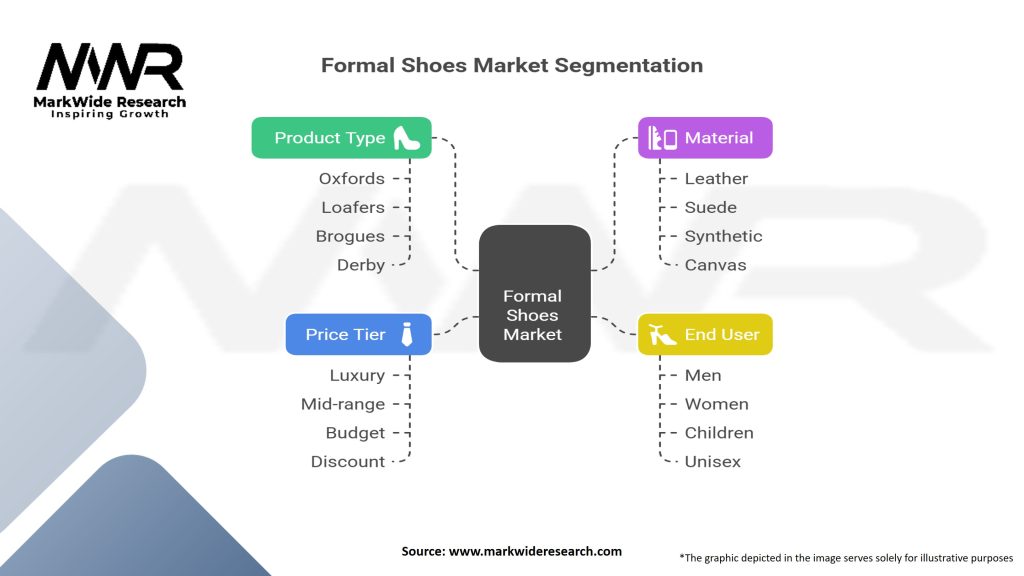 Formal Shoes market