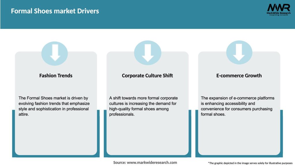 Formal Shoes market Drivers
