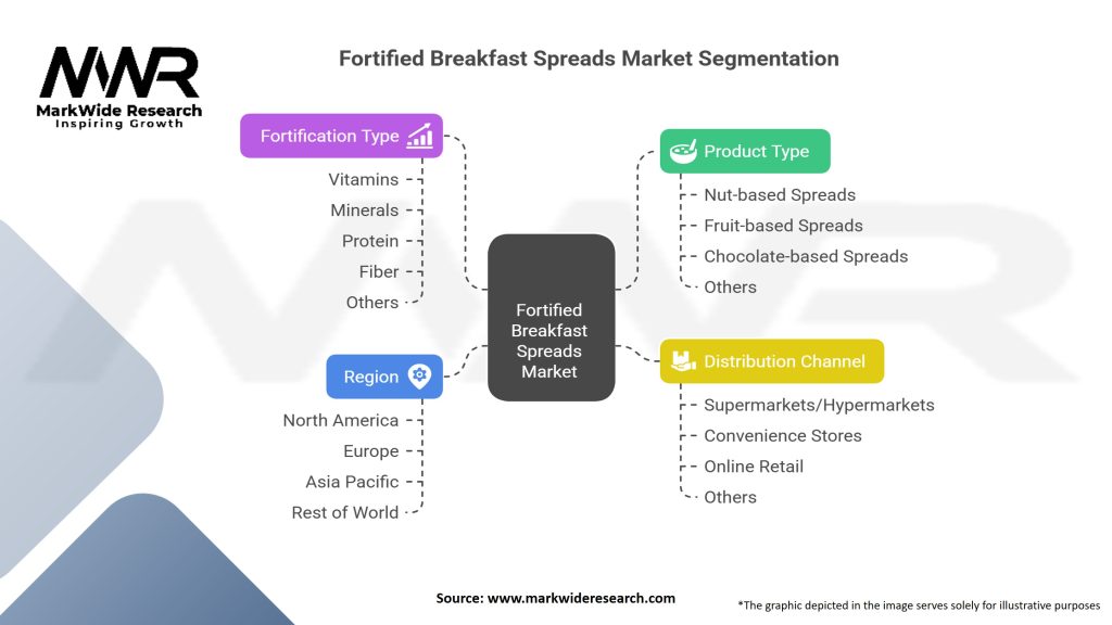 Fortified Breakfast Spreads market Segmentation