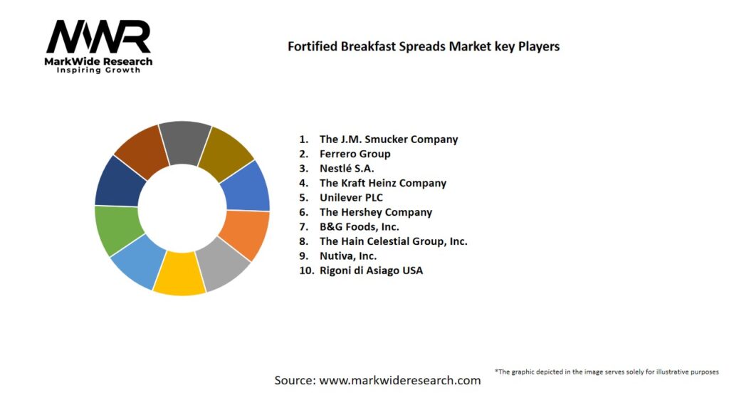Fortified Breakfast Spreads market Key Players