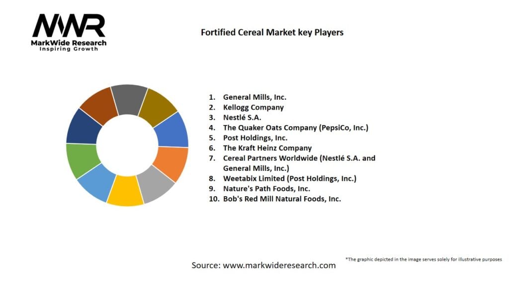 Fortified Cereal Market