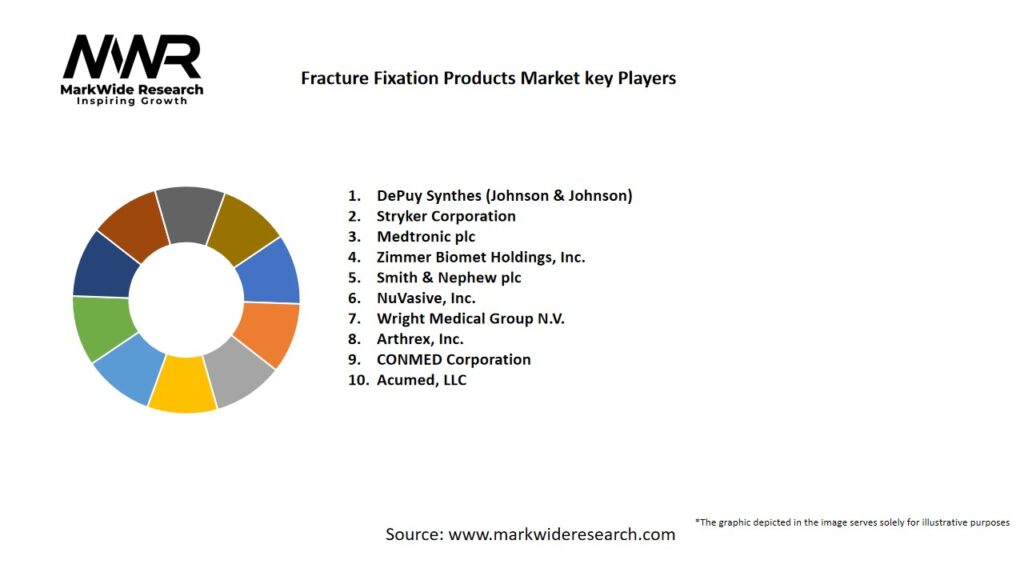 Fracture Fixation Products market Key Players