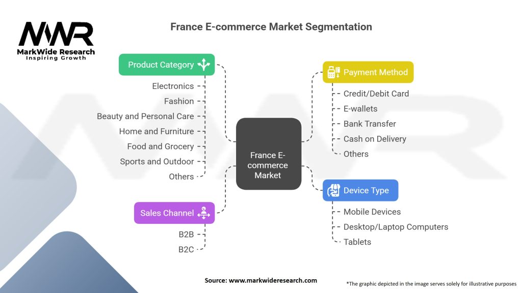 France E-commerce Market